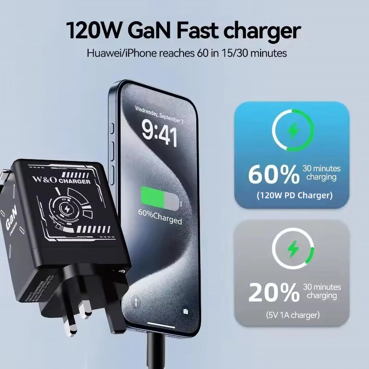 GaN Flash Super Fast Wall Charger